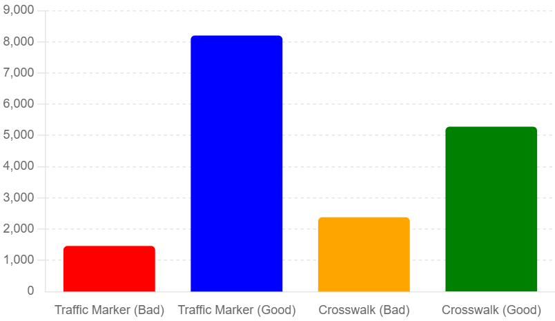 Condition Distribution