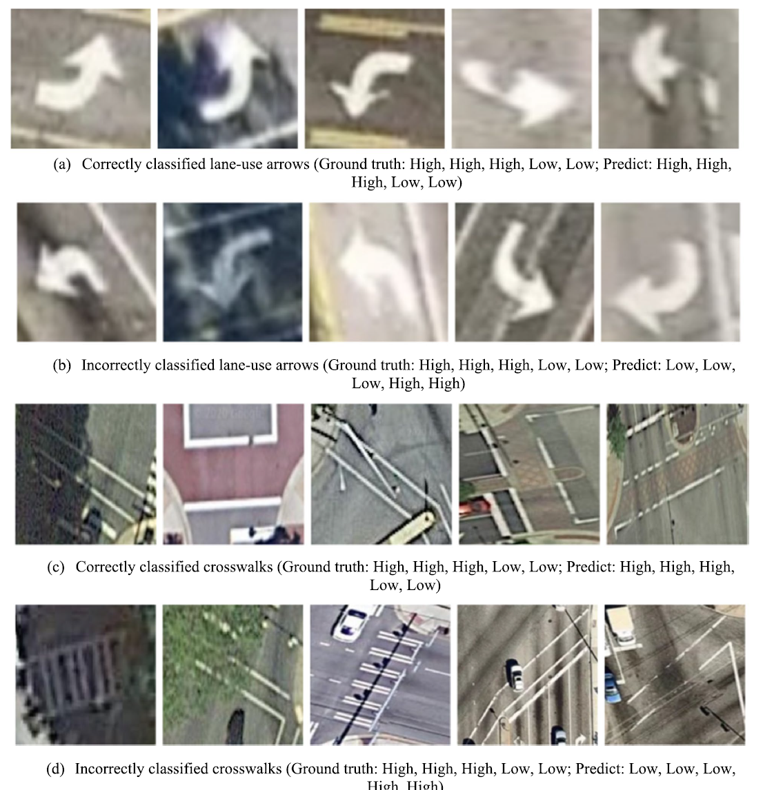 Arrow Condition and Crosswalk Condition
