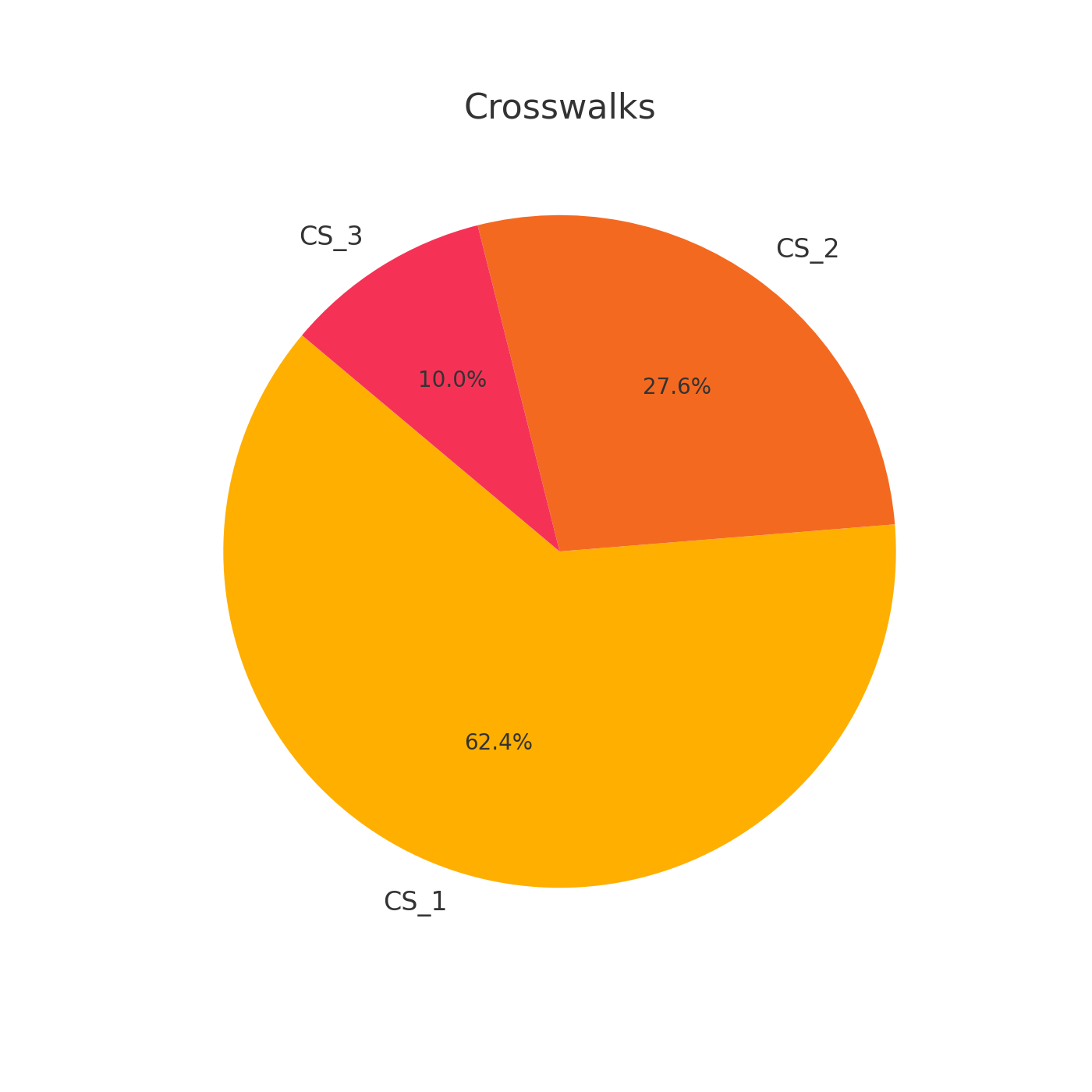 Crosswalk Distribution